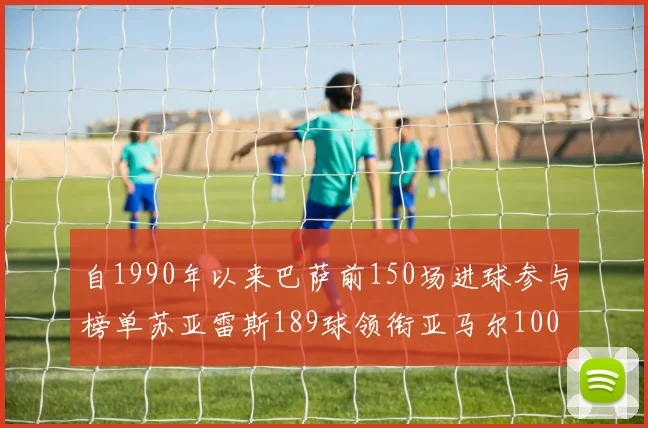 自1990年以来巴萨前150场进球参与榜单苏亚雷斯189球领衔亚马尔100球位列第十